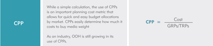 How To Calculate CPM