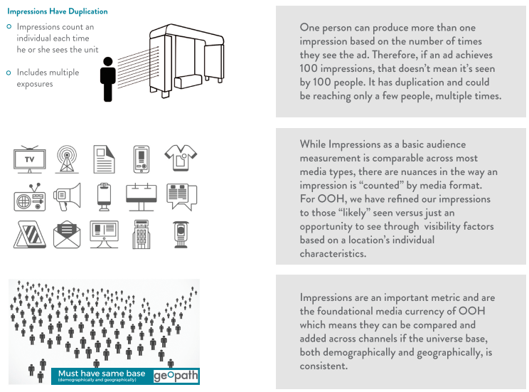 What is an impression and why are they important?